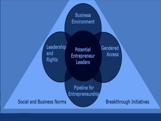 Creative Entrepreneurship, Authentic
Connection, Inspired Leadership.
 