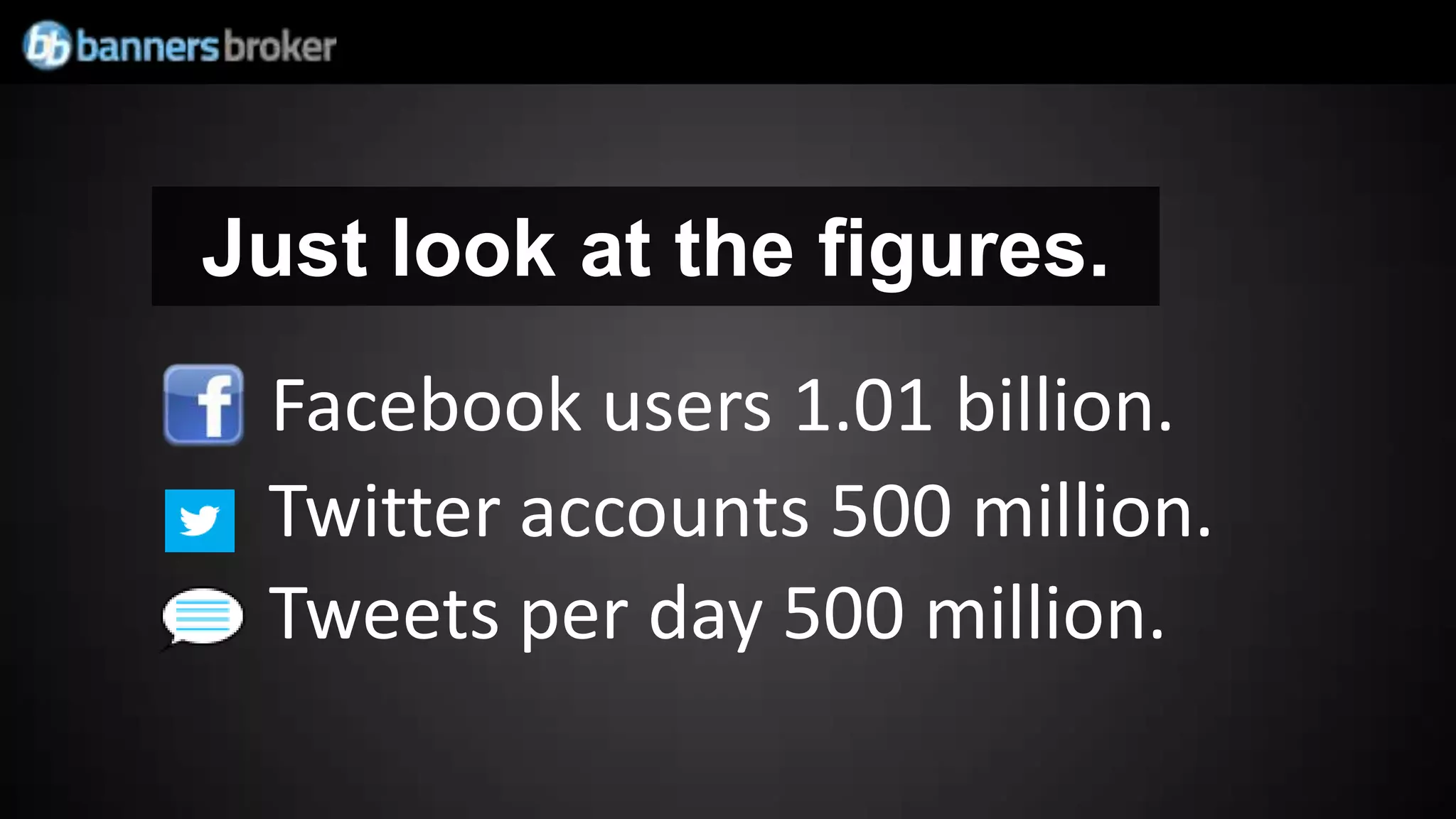 Just look at the figures.
 Facebook users 1.01 billion.
 Twitter accounts 500 million.
 Tweets per day 500 million.
 