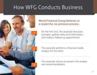 How WFG conducts Business

           World Financial Group believes in
           a respectful, no-pressure process.

             On the first visit, the associate discusses
       1
             concepts, gathers data and information,
             and makes a follow-up appointment.



       2     The associate performs a financial needs
             analysis for the client.



             The associate returns to present the analysis
       3     and recommendations.

                                                             13
 