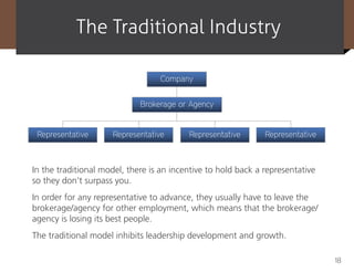The Traditional industry

                                  Company

                             Brokerage or Agency


 Representative      Representative       Representative       Representative



In the traditional model, there is an incentive to hold back a representative
so they don’t surpass you.
In order for any representative to advance, they usually have to leave the
brokerage/agency for other employment, which means that the brokerage/
agency is losing its best people.
The traditional model inhibits leadership development and growth.

                                                                                18
 