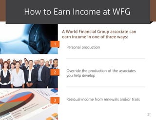 How to Earn income at WFG

           A World Financial Group associate can
           earn income in one of three ways:
       1
             Personal production




       2     Override the production of the associates
             you help develop




       3     Residual income from renewals and/or trails


                                                           21
 