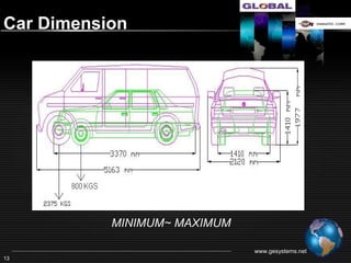 Car Dimension




            MINIMUM~ MAXIMUM

                               www.gesystems.net
13
 