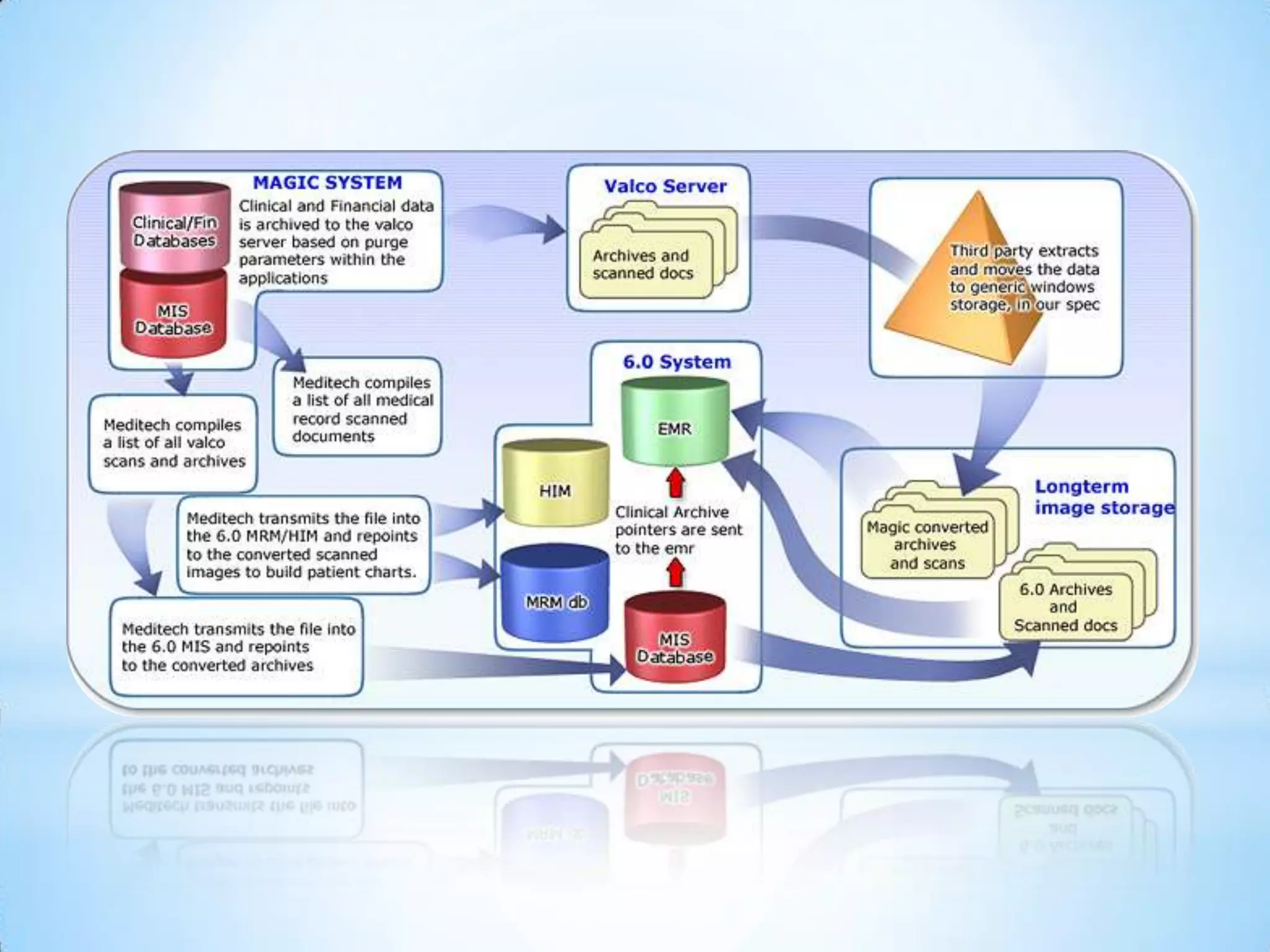 Computer AnimationMany motion media graphics created from scratch then key-frame animated, rendered, and edited in Adobe Premiere.-Click to Play videos