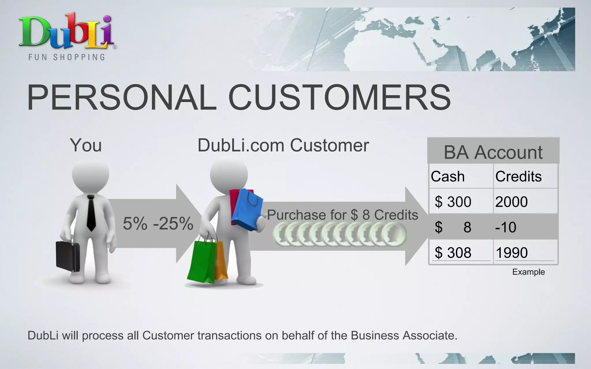 PERSONAL CUSTOMERS DubLi will process all Customer transactions on behalf of the Business Associate.  You Purchase for $ 8 Credits BA Account Example DubLi.com Customer 5% -25% Cash Credits $ 300 2000 $  8  -10 $ 308 1990 