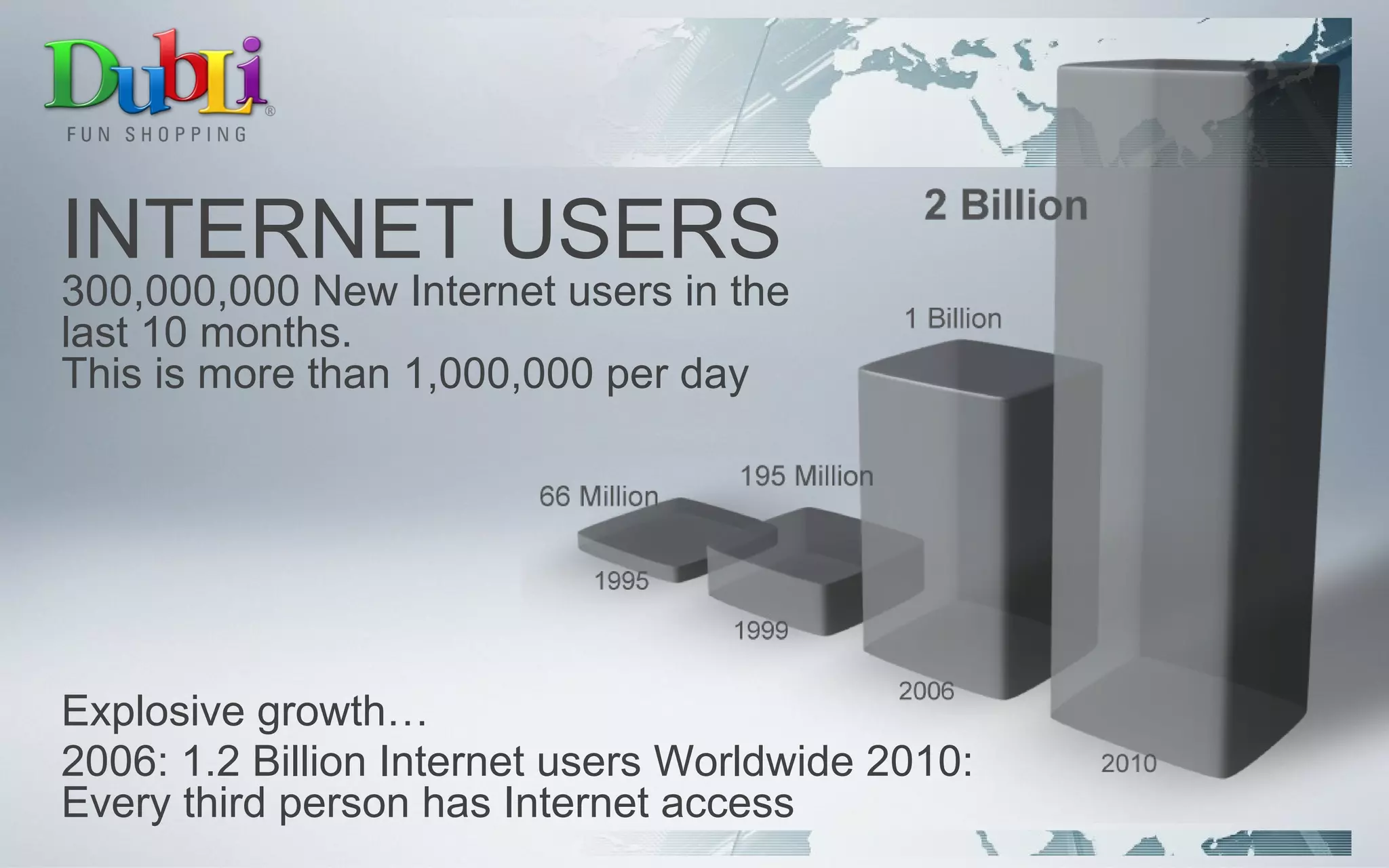 Explosive growth… 2006: 1.2 Billion Internet users Worldwide 2010: Every third person has Internet access  INTERNET USERS 300,000,000 New Internet users in the last 10 months. This is more than 1,000,000 per day 