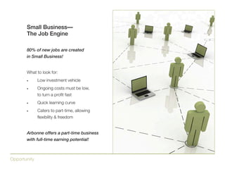 Discover a business in the Green, Health & Wellness Industry