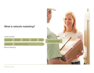 Discover a business in the Green, Health & Wellness Industry