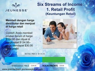 www.premierteam.jeunesseglobal.com
Membeli dengan harga
distributor dan menjual
di harga retail
Contoh: Anda membeli
produk Serum di harga
$104.95 dan dijual di
harga retail $134.95–
anda mendapat $30.00
retail profit!
Six Streams of Income:
1. Retail Profit
(Keuntungan Retail)
: $104.95 : $30.00
 