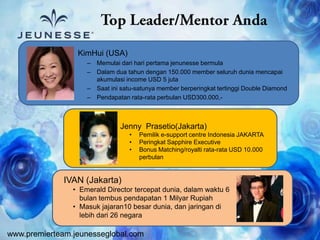 www.premierteam.jeunesseglobal.com
KimHui (USA)
– Memulai dari hari pertama jenunesse bermula
– Dalam dua tahun dengan 150.000 member seluruh dunia mencapai
akumulasi income USD 5 juta
– Saat ini satu-satunya member berperingkat tertinggi Double Diamond
– Pendapatan rata-rata perbulan USD300.000,-
IVAN (Jakarta)
• Emerald Director tercepat dunia, dalam waktu 6
bulan tembus pendapatan 1 Milyar Rupiah
• Masuk jajaran10 besar dunia, dan jaringan di
lebih dari 26 negara
Jenny Prasetio(Jakarta)
• Pemilik e-support centre Indonesia JAKARTA
• Peringkat Sapphire Executive
• Bonus Matching/royalti rata-rata USD 10.000
perbulan
 