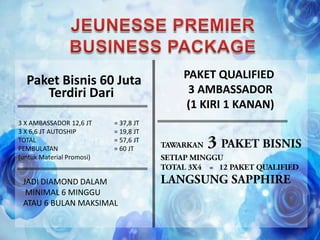 Paket Bisnis 60 Juta
Terdiri Dari
3 X AMBASSADOR 12,6 JT = 37,8 JT
3 X 6,6 JT AUTOSHIP = 19,8 JT
TOTAL = 57,6 JT
PEMBULATAN = 60 JT
(untuk Material Promosi)
JADI DIAMOND DALAM
MINIMAL 6 MINGGU
ATAU 6 BULAN MAKSIMAL
PAKET QUALIFIED
3 AMBASSADOR
(1 KIRI 1 KANAN)
 