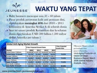 www.premierteam.jeunesseglobal.com
 Baby boomers mencapai usia 50 – 60 tahun
 Pasar produk perawatan kulit anti penuaan dini,
diperkirakan meningkat 46% dari 2010 – 2015
khususnya di Amerika Serikat & di seluruh dunia
 Saat ini omzet produk Kecantikan dan kesehatan
dunia diperkirakan USD 500 billion ( 500 milyar
dollar Amerika per tahun )
•Menurut Mintel, sebuah
perusahaan riset
pasar terkemuka,
•Anti-Aging Products—A
Global Strategic
Business Report, March
2008 (Global Industry
Analysts, Inc.)
WAKTU YANG TEPAT
 