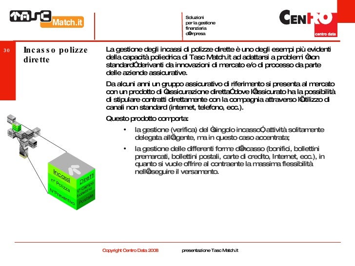 Bollettini Postali Progressive Insurance