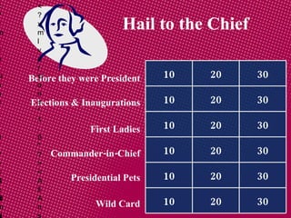 Hail to the Chief Before they were President Presidential Pets Commander-in-Chief First Ladies Elections & Inaugurations Wild Card <?xml version=&quot;1.0&quot;?><AllQuestions /> <?xml version=&quot;1.0&quot;?><AllAnswers /> <?xml version=&quot;1.0&quot;?><AllResponses /> <?xml version=&quot;1.0&quot;?><Settings><answerBulletFormat>Numeric</answerBulletFormat><answerNowAutoInsert>No</answerNowAutoInsert><answerNowStyle>Explosion</answerNowStyle><answerNowText>Answer Now</answerNowText><chartColors>Use PowerPoint Color Scheme</chartColors><chartType>Horizontal</chartType><correctAnswerIndicator>Checkmark</correctAnswerIndicator><countdownAutoInsert>No</countdownAutoInsert><countdownSeconds>10</countdownSeconds><countdownSound>TicToc.wav</countdownSound><countdownStyle>Box</countdownStyle><gridAutoInsert>No</gridAutoInsert><gridFillStyle>Answered</gridFillStyle><gridFillColor>255,255,0</gridFillColor><gridOpacity>50%</gridOpacity><gridTextStyle>Keypad #</gridTextStyle><inputSource>Response Devices</inputSource><multipleResponseDivisor># of Responses</multipleResponseDivisor><participantsLeaderBoard>5</participantsLeaderBoard><percentageDecimalPlaces>0</percentageDecimalPlaces><responseCounterAutoInsert>No</responseCounterAutoInsert><responseCounterStyle>Oval</responseCounterStyle><responseCounterDisplayValue># of Votes Received</responseCounterDisplayValue><insertObjectUsingColor>Red</insertObjectUsingColor><showResults>Yes</showResults><teamColors>Use PowerPoint Color Scheme</teamColors><teamIdentificationType>None</teamIdentificationType><teamScoringType>Voting pads only</teamScoringType><teamScoringDecimalPlaces>1</teamScoringDecimalPlaces><teamIdentificationItem></teamIdentificationItem><teamsLeaderBoard>5</teamsLeaderBoard><teamName1></teamName1><teamName2></teamName2><teamName3></teamName3><teamName4></teamName4><teamName5></teamName5><teamName6></teamName6><teamName7></teamName7><teamName8></teamName8><teamName9></teamName9><teamName10></teamName10><showControlBar>No Slides</showControlBar><defaultCorrectPointValue>0</defaultCorrectPointValue><defaultIncorrectPointValue>0</defaultIncorrectPointValue><chartColor1>187,224,227</chartColor1><chartColor2>51,51,153</chartColor2><chartColor3>0,153,153</chartColor3><chartColor4>153,204,0</chartColor4><chartColor5>128,128,128</chartColor5><chartColor6>0,0,0</chartColor6><chartColor7>0,102,204</chartColor7><chartColor8>204,204,255</chartColor8><chartColor9>255,0,0</chartColor9><chartColor10>255,255,0</chartColor10><teamColor1>187,224,227</teamColor1><teamColor2>51,51,153</teamColor2><teamColor3>0,153,153</teamColor3><teamColor4>153,204,0</teamColor4><teamColor5>128,128,128</teamColor5><teamColor6>0,0,0</teamColor6><teamColor7>0,102,204</teamColor7><teamColor8>204,204,255</teamColor8><teamColor9>255,0,0</teamColor9><teamColor10>255,255,0</teamColor10><displayAnswerImagesDuringVote>Yes</displayAnswerImagesDuringVote><displayAnswerImagesWithResponses>Yes</displayAnswerImagesWithResponses><displayAnswerTextDuringVote>Yes</displayAnswerTextDuringVote><displayAnswerTextWithResponses>Yes</displayAnswerTextWithResponses><questionSlideID></questionSlideID><controlBarState>Expanded</controlBarState><isGridColorKnownColor>True</isGridColorKnownColor><gridColorName>Yellow</gridColorName></Settings> <?xml version=&quot;1.0&quot;?><TeamNames><Team1></Team1><NewTeam1></NewTeam1><Team2></Team2><NewTeam2></NewTeam2><Team3></Team3><NewTeam3></NewTeam3><Team4></Team4><NewTeam4></NewTeam4><Team5></Team5><NewTeam5></NewTeam5><Team6></Team6><NewTeam6></NewTeam6><Team7></Team7><NewTeam7></NewTeam7><Team8></Team8><NewTeam8></NewTeam8><Team9></Team9><NewTeam9></NewTeam9><Team10></Team10><NewTeam10></NewTeam10></TeamNames> 30 20 10 30 20 10 30 20 10 30 20 10 30 20 10 30 20 10 