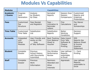 Meet diverse assessment needs of the Colleges/Universities.