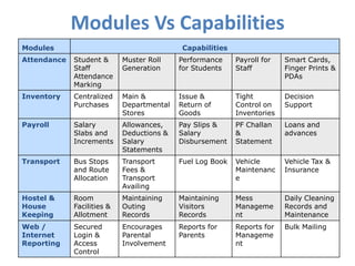 Grade book to track students' progress and performance.