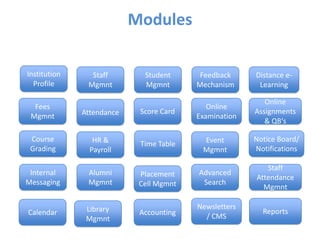  Mobile EnabledStudent Information System      Academic    Management    Institution    Administration
