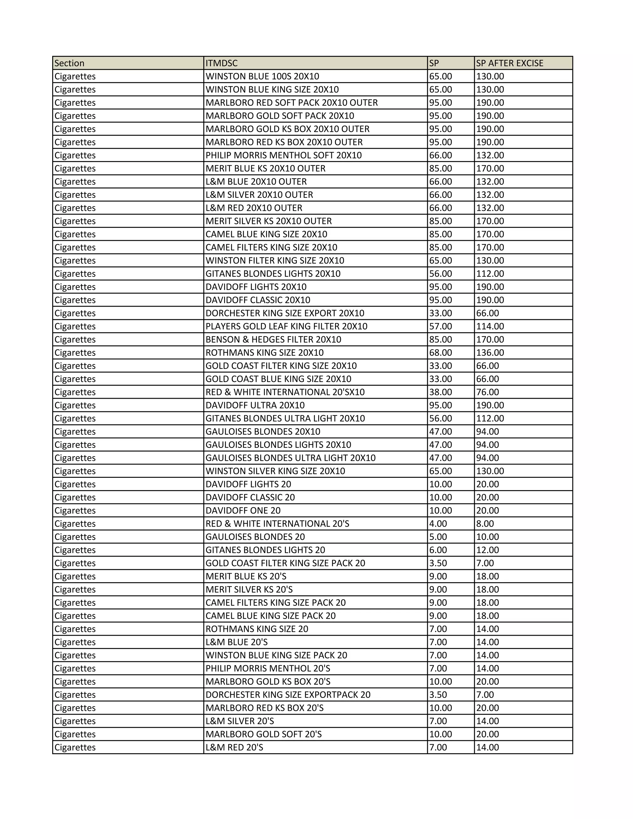 list of cheap cigarette brands in india with price Updated Price List W.E.F 1st October
