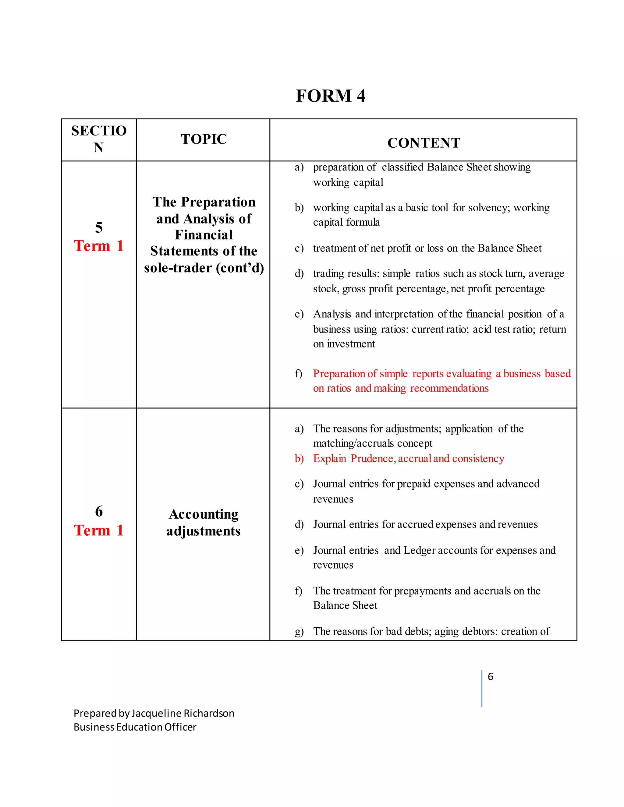6
Preparedby Jacqueline Richardson
BusinessEducationOfficer
FORM 4
SECTIO
N
TOPIC CONTENT
5
Term 1
The Preparation
and Analysis of
Financial
Statements of the
sole-trader (cont’d)
a) preparation of classified Balance Sheet showing
working capital
b) working capital as a basic tool for solvency; working
capital formula
c) treatment of net profit or loss on the Balance Sheet
d) trading results: simple ratios such as stock turn, average
stock, gross profit percentage,net profit percentage
e) Analysis and interpretation of the financial position of a
business using ratios: current ratio; acid test ratio; return
on investment
f) Preparation of simple reports evaluating a business based
on ratios and making recommendations
6
Term 1
Accounting
adjustments
a) The reasons for adjustments; application of the
matching/accruals concept
b) Explain Prudence,accrualand consistency
c) Journal entries for prepaid expenses and advanced
revenues
d) Journal entries for accrued expenses and revenues
e) Journal entries and Ledger accounts for expenses and
revenues
f) The treatment for prepayments and accruals on the
Balance Sheet
g) The reasons for bad debts; aging debtors: creation of
 