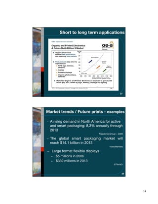 Short to long term applications




                                                 27




Market trends / Future prints - examples

  A rising demand in North America for active
  and smart packaging: 8,3% annually through
  2013
                              Freedonia Group – 2009

  The global smart packaging market will
  reach $14.1 billion in 2013
                                       NanoMarkets

  Large format ﬂexible displays
  »   $5 millions in 2006
  »   $339 millions in 2013
                                           IDTechEx



                                                  28




                                                       14
 