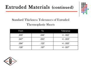 Extruded Materials (continued)
Standard Thickness Tolerances of Extruded
Thermoplastic Sheets
+/- .007”.187”.126”
+/- .005”.125”.094”
+/- .003”.093”.047”
+/- .002”.046”.005”
ToleranceToFrom
 