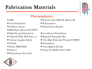 Fabrication Materials
Thermoplastics
● ABS Polyester Film (Mylar®, Melinex®)●
● Acetyl Copolymer Polypropylene●
● Cellulose Acetate Polyurethane (limited)●
● FR Polypro (Formex®) PVC●
● High Density Polyethylene Low Density Polyethylene●
● Teflon® (TFE, FEP, Glass or Kapton® Polyimide Film●
● Carbon- Graphite Filled) Ultra High Molecular Weight (UHMW)●
● Valox® Polyethylene●
● Nylon, MDS Filled Vinyl, Rigid & Flexible●
● Nylon 6 Nylon 6/6 (DuPont Zytel 42®)●
● Polycarbonate (Lexan®)
 