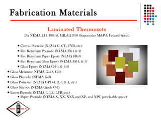 Fabrication Materials
Laminated Thermosets
Per NEMA LI 1-1989 & MIL-I-24768 (Supersedes Mil-P & Federal Specs)
● Canvas Phenolic (NEMA C, CE, CYB, etc.)
● Fire Retardant Phenolic (NEMA FR-1 & 2)
● Fire Retardant Paper Epoxy (NEMA FR-3)
● Fire Retardant Glass Epoxy (NEMA FR-4, & 5)
● Glass Epoxy (NEMA G-10, & 11))
● Glass Melamine NEMA G-5 & G-9)
● Glass Phenolic (NEMA G-3)
● Glass Polyester (NEMA GPO-1, 2, 3, & 4, etc.)
● Glass Silicone (NEMA Grade G-7)
● Linen Phenolic (NEMA L, LE, LYB, etc.)
Paper Phenolic (NEMA X, XX, XXX and XP, and XPC punch-able grade)●
 
