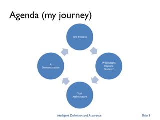 Agenda (my journey)
Intelligent Definition and Assurance Slide 3
Test Process
Will Robots
Replace
Testers?
Tool
Architecture
A
Demonstration
 