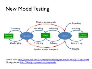 New ModelTesting
My BBC talk: http://www.bbc.co.uk/academy/technology/article/art20150522113029398
29 page paper: http://dev.sp.qa/download/newModel
 