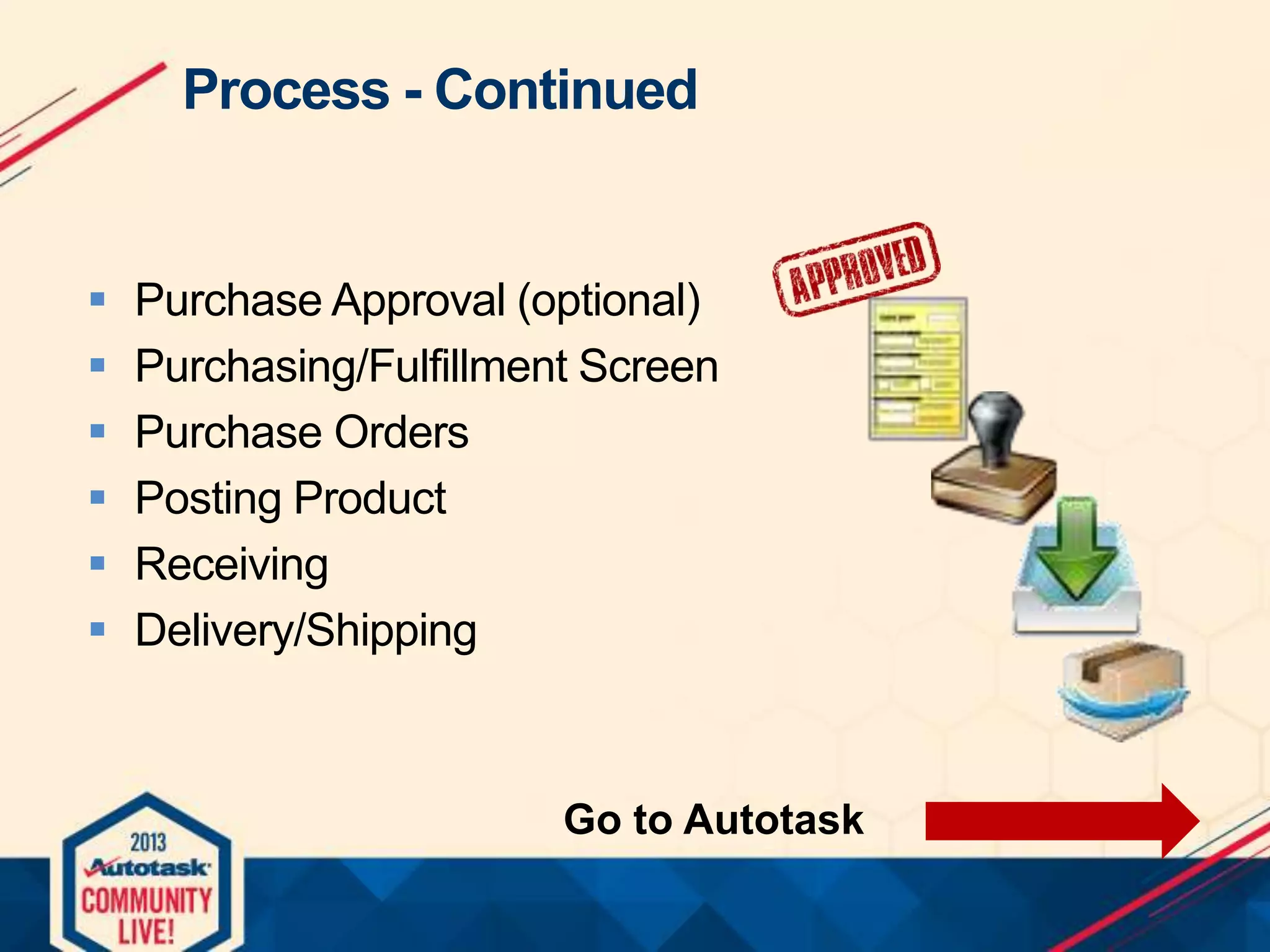 Process - Continued








Purchase Approval (optional)
Purchasing/Fulfillment Screen
Purchase Orders
Posting Product
Receiving
Delivery/Shipping

Go to Autotask

 