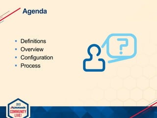 Agenda






Definitions
Overview
Configuration
Process

 