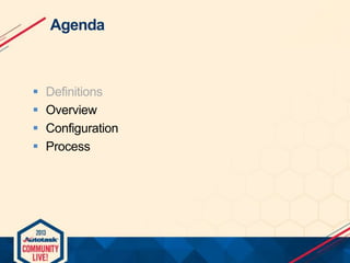 Agenda






Definitions
Overview
Configuration
Process

 