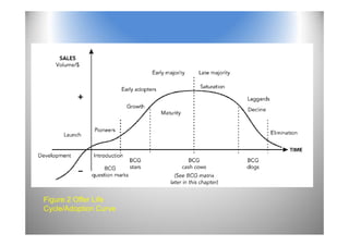 Figure 2 Offer Life
Cycle/Adoption Curve
 