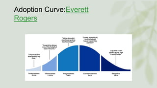 Adoption Curve:Everett
Rogers
 
