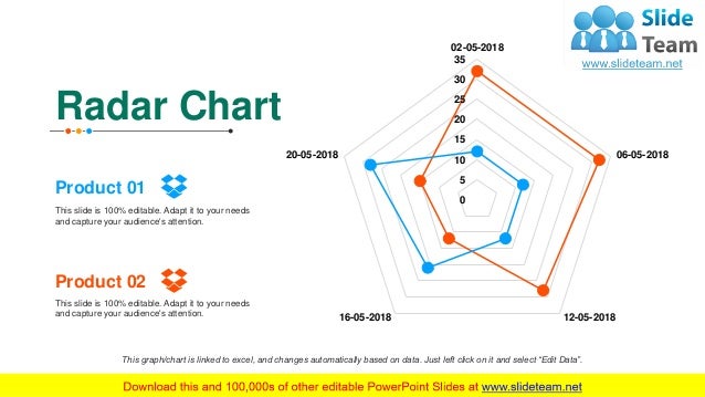 new product analysis powerpoint