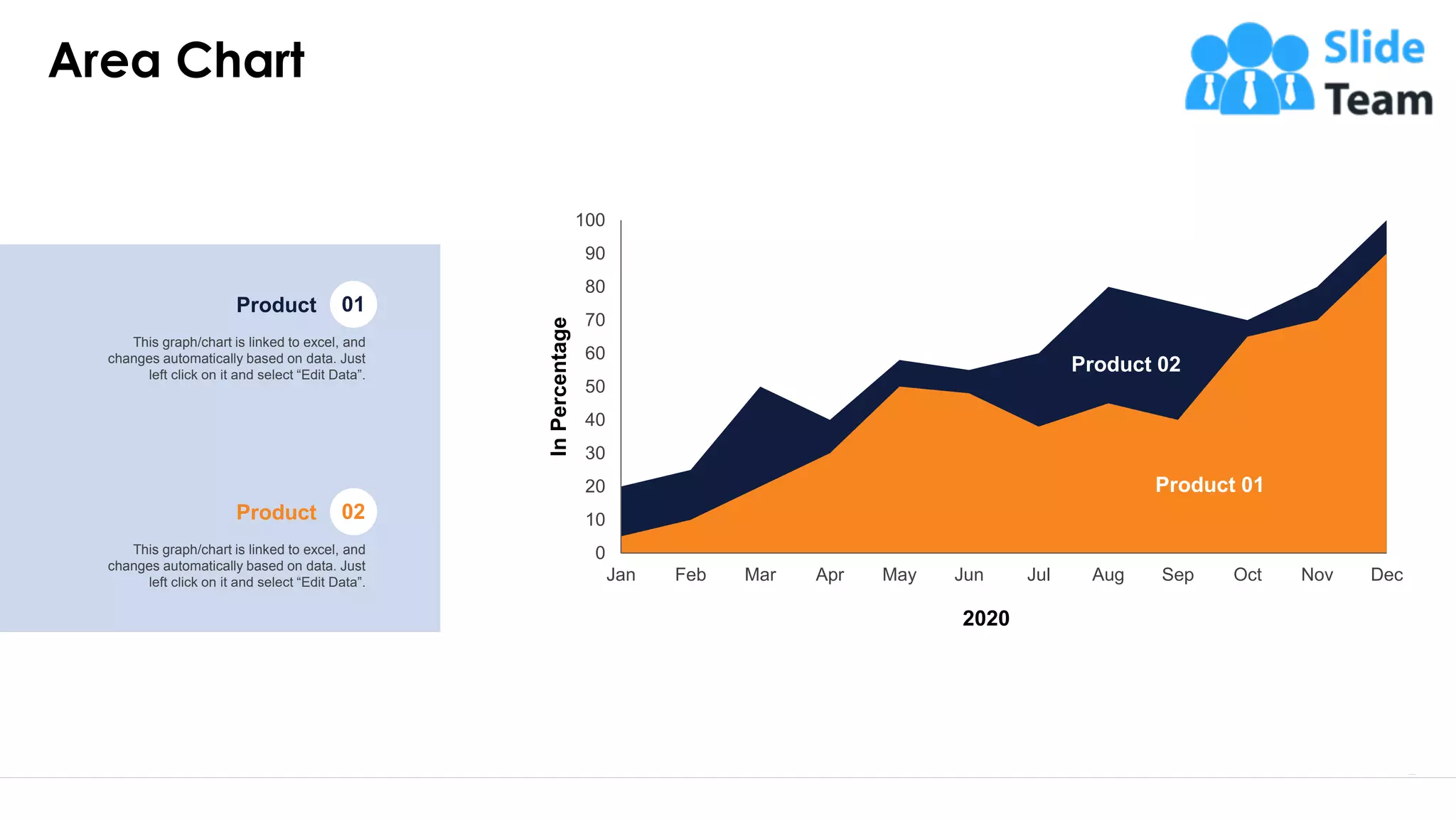 Area Chart
20
This graph/chart is linked to excel, and
changes automatically based on data. Just
left click on it and select “Edit Data”.
Product 01
This graph/chart is linked to excel, and
changes automatically based on data. Just
left click on it and select “Edit Data”.
Product 02
0
10
20
30
40
50
60
70
80
90
100
DecNovOctSepAugJulJunMayAprMarFebJan
InPercentage
2020
Product 01
Product 02
 