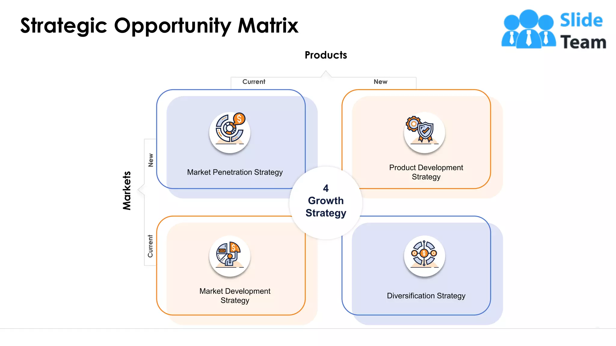 Strategic Opportunity Matrix
4
New
Products
Markets
NewCurrent
Current
4
Growth
Strategy
Diversification Strategy
Product Development
Strategy
Market Penetration Strategy
Market Development
Strategy
This slide is 100% editable. Adapt it to your needs and capture your audience's attention.
 