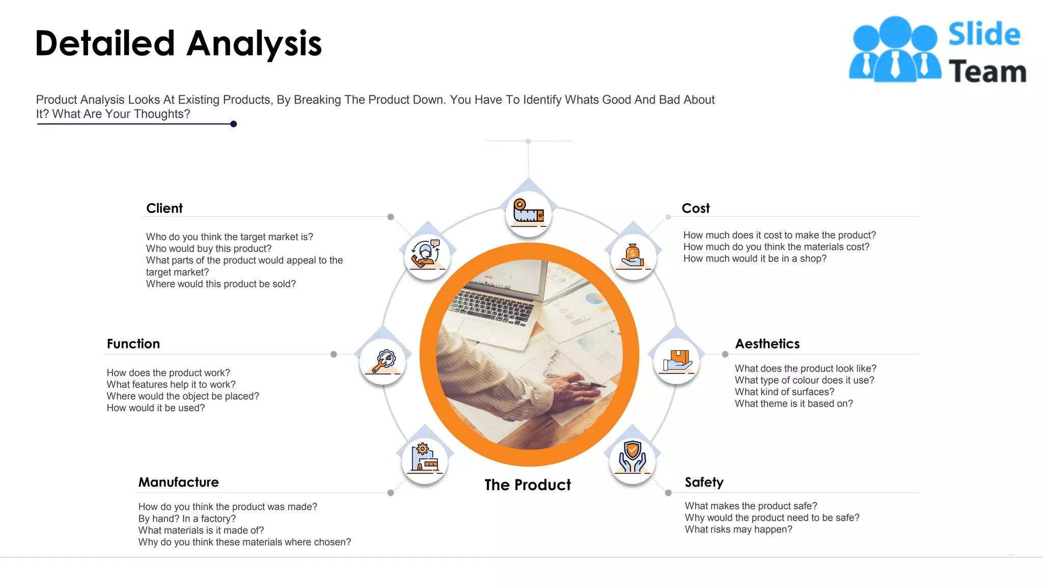 Client
Function
Manufacture
Cost
Aesthetics
SafetyThe Product
How much does it cost to make the product?
How much do you think the materials cost?
How much would it be in a shop?
What does the product look like?
What type of colour does it use?
What kind of surfaces?
What theme is it based on?
What makes the product safe?
Why would the product need to be safe?
What risks may happen?
How do you think the product was made?
By hand? In a factory?
What materials is it made of?
Why do you think these materials where chosen?
How does the product work?
What features help it to work?
Where would the object be placed?
How would it be used?
Who do you think the target market is?
Who would buy this product?
What parts of the product would appeal to the
target market?
Where would this product be sold?
Detailed Analysis
7
Product Analysis Looks At Existing Products, By Breaking The Product Down. You Have To Identify Whats Good And Bad About
It? What Are Your Thoughts?
This slide is 100% editable. Adapt it to your needs and capture your audience's attention.
 