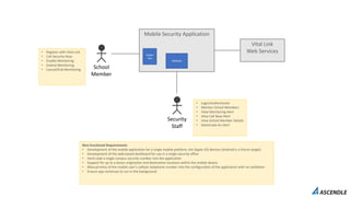 Mobile Security Application
Mobile
App
Website
School
Member
Security
Staff
• Register with Vital Link
• Call Security Now
• Enable Monitoring
• Extend Monitoring
• Cancel/End Monitoring
• Login/Authenticate
• Monitor School Members
• View Monitoring Alert
• View Call Now Alert
• View School Member Details
• Deactivate An Alert
Non-functional Requirements
• Development of the mobile application for a single mobile platform, the Apple iOS devices (Android is a future target)
• Development of the web-based dashboard for use in a single security office
• Hard code a single campus security number into the application
• Support for up to a dozen origination and destination locations within the mobile device
• Manual entry of the mobile user’s cellular telephone number into the configuration of the application with no validation
• Ensure app continues to run in the background
Vital Link
Web Services
 