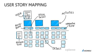 USER STORY MAPPING
 
