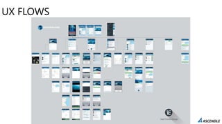 UX FLOWS
 
