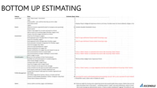 BOTTOM UP ESTIMATING
 