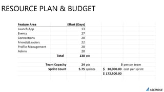 RESOURCE PLAN & BUDGET
 