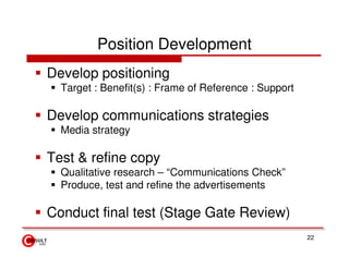 Position Development
Develop positioning
  Target : Benefit(s) : Frame of Reference : Support

Develop communications strategies
  Media strategy

Test & refine copy
  Qualitative research – “Communications Check”
  Produce, test and refine the advertisements

Conduct final test (Stage Gate Review)
                                                       22
 