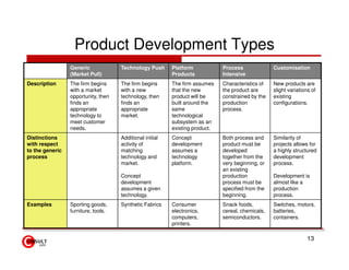 Product Development Types
                 Generic             Technology Push      Platform            Process              Customisation
                 (Market Pull)                            Products            Intensive
Description      The firm begins     The firm begins      The firm assumes    Characteristics of   New products are
                 with a market       with a new           that the new        the product are      slight variations of
                 opportunity, then   technology, then     product will be     constrained by the   existing
                 finds an            finds an             built around the    production           configurations.
                 appropriate         appropriate          same                process.
                 technology to       market.              technological
                 meet customer                            subsystem as an
                 needs.                                   existing product.
Distinctions                         Additional initial   Concept             Both process and     Similarity of
with respect                         activity of          development         product must be      projects allows for
to the generic                       matching             assumes a           developed            a highly structured
process                              technology and       technology          together from the    development
                                     market.              platform.           very beginning, or   process.
                                                                              an existing
                                     Concept                                  production           Development is
                                     development                              process must be      almost like a
                                     assumes a given                          specified from the   production
                                     technology.                              beginning.           process.
Examples         Sporting goods,     Synthetic Fabrics    Consumer            Snack foods,         Switches, motors,
                 furniture, tools.                        electronics,        cereal, chemicals,   batteries,
                                                          computers,          semiconductors.      containers.
                                                          printers.

                                                                                                                  13
 