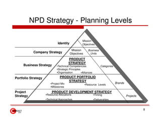 NPD Strategy - Planning Levels

                                                    Mission
                               Identity             Objectives

                                           Mission        Business
            Company Strategy              Objectives       Units

                                        PRODUCT
                                        STRATEGY
     Business Strategy        •Technical Competencies                 Categories
                              •Strategic Principles
                              •Organisation         •Alliances

Portfolio Strategy              PRODUCT PORTFOLIO
                                    STRATEGY
                         •Project Mix                                              Brands
                                                       •Resource Levels
                         •Milestones

Project                   PRODUCT DEVELOPMENT STRATEGY
                     •Resource Allocations                       •Timing
Strategy                                                                                    Projects
                     •Technical Approaches                       •Deliverables


                                                                                                       8
 