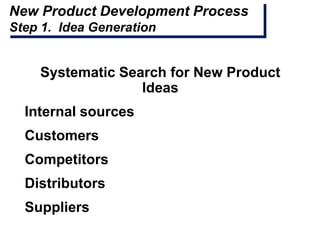 New Product Development Process
Step 1. Idea Generation


    Systematic Search for New Product
                  Ideas
  Internal sources
  Customers
  Competitors
  Distributors
  Suppliers
 
