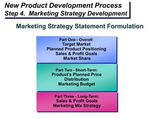 New Product Development Process
Step 4. Marketing Strategy Development

   Marketing Strategy Statement Formulation

                  Part One - Overall:
                    Target Market
             Planned Product Positioning
                 Sales & Profit Goals
                    Market Share

                 Part Two - Short-Term:
               Product’s Planned Price
                    Distribution
                  Marketing Budget

                Part Three - Long-Term:
                Sales & Profit Goals
               Marketing Mix Strategy
 