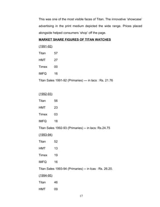 This was one of the most visible faces of Titan. The innovative ‘showcase’

advertising in the print medium depicted the wide range. Prices placed

alongside helped consumers ‘shop’ off the page.

MARKET SHARE FIGURES OF TITAN WATCHES

(1991-92)

Titan       57

HMT         27

Timex       00

IMFQ        16

Titan Sales 1991-92 (Primaries) --- in lacs : Rs. 21.76



(1992-93)

Titan       56

HMT         23

Timex       03

IMFQ        18

Titan Sales 1992-93 (Primaries) -- in lacs: Rs.24.75

(1993-94)

Titan       52

HMT         13

Timex       19

IMFQ        16

Titan Sales 1993-94 (Primaries) -- in lcas : Rs. 26.20.

(1994-95)

Titan       46

HMT         09

                              17
 