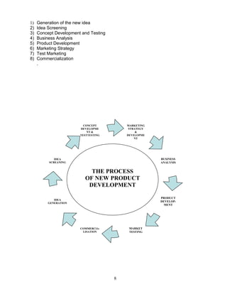 1)   Generation of the new idea
2)   Idea Screening
3)   Concept Development and Testing
4)   Business Analysis
5)   Product Development
6)   Marketing Strategy
7)   Test Marketing
8)   Commercialization
     .




                          CONCEPT          MARKETING
                        DEVELOPME           STRATEGY
                            NT &                &
                        TESTTESTING        DEVELOPME
                                               NT




             IDEA                                      BUSINESS
          SCREANING                                    ANALYSIS


                            THE PROCESS
                          OF NEW PRODUCT
                           DEVELOPMENT

                                                       PRODUCT
             IDEA
                                                       DEVELOP-
          GENERATION
                                                         MENT




                        COMMERCIA-          MARKET
                         LISATION           TESTING




                                       8
 