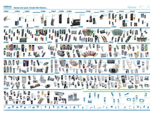 apple products timeline